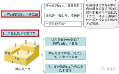 供应商产品批次管理与工程项目变更协同 构建精准追溯与动态管控体系