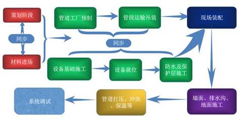 BIM技术在医疗建筑机电安装工程中的应用解析