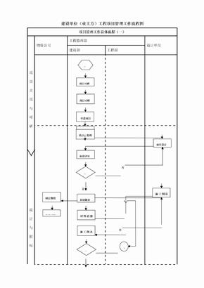 工程项目管理流程图全解析 从启动到收尾的全过程管理