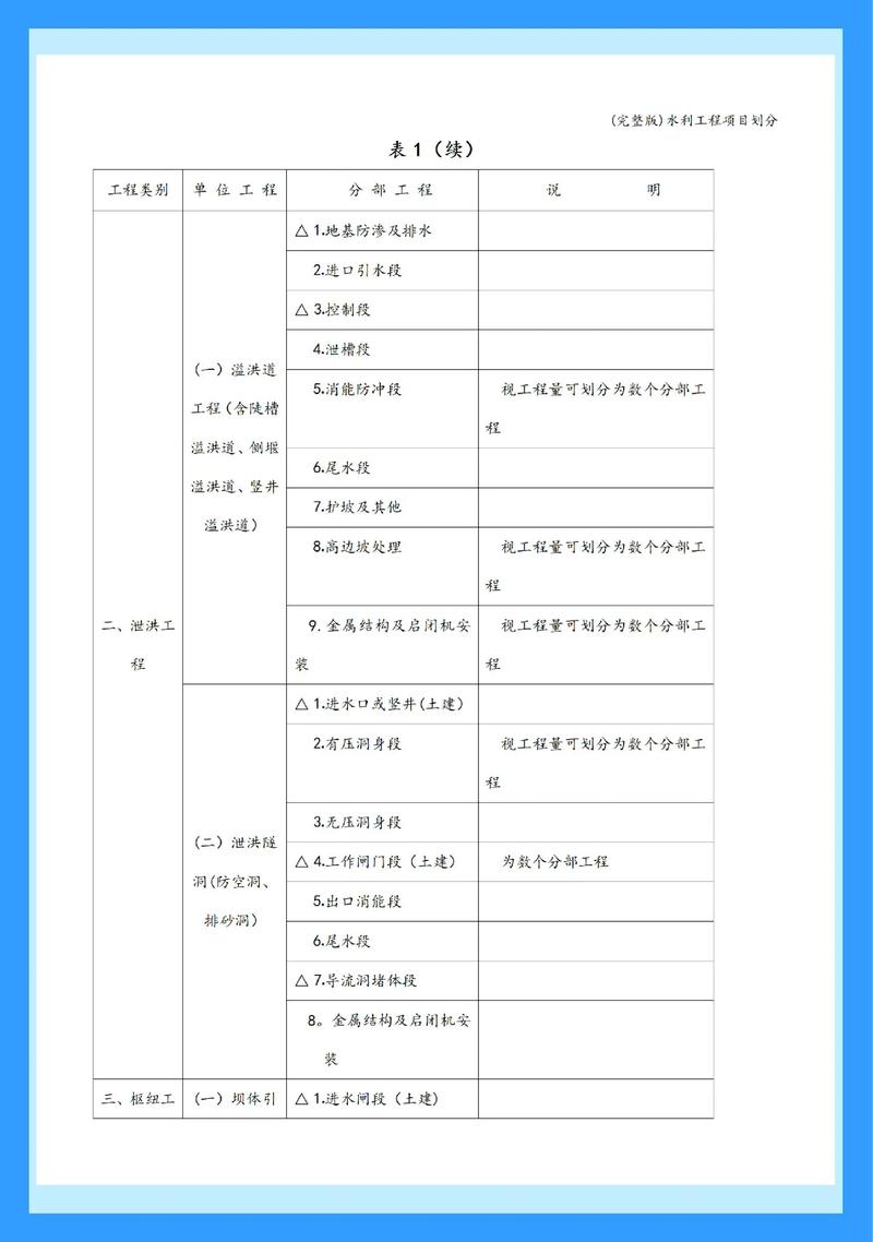 水利工程项目划分模板指南 以河道治理为例