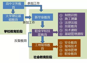 建筑工人需接受13年培训？日本工程管理的“变态”细节让人感叹