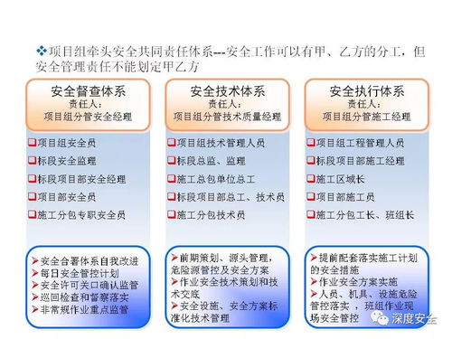 工程项目安全体系管理 构建高质量项目管理的关键支柱