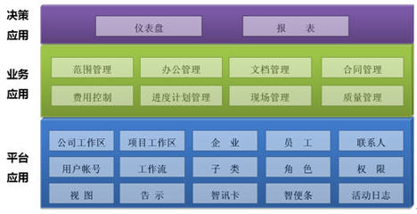 Greata工程项目管理软件 优化工程项目管理的关键工具