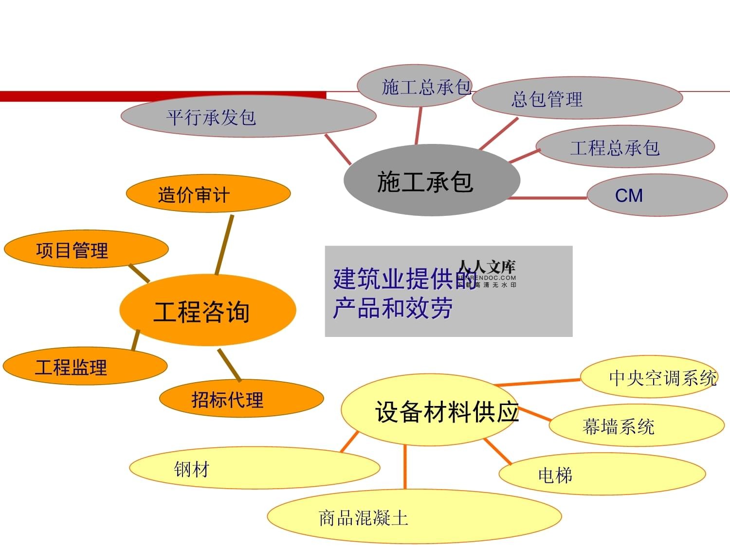 项目合同管理概述