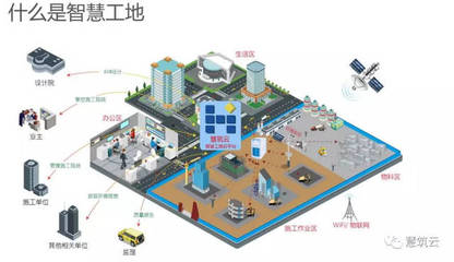 BIM的运营将实现建筑业精细化时代