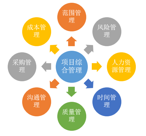 产品项目范围管理:WBS工作分解法