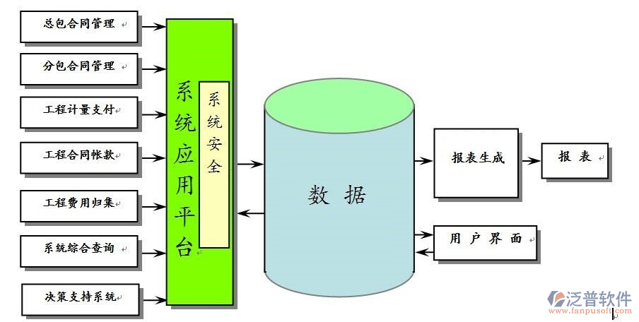 泛普涂装工程管理系统产品介绍