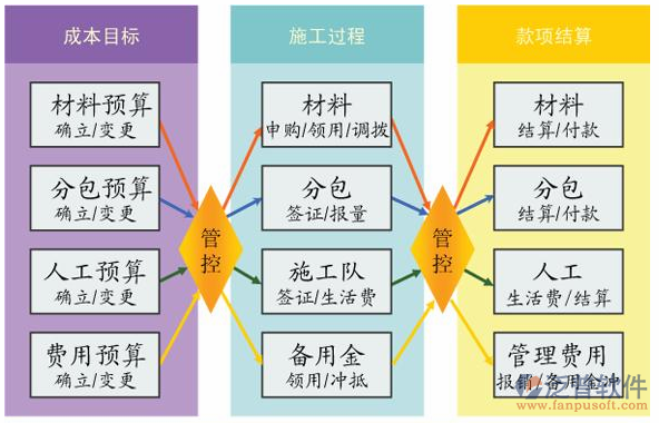 建筑工程项目管理软件有哪些_泛普软件