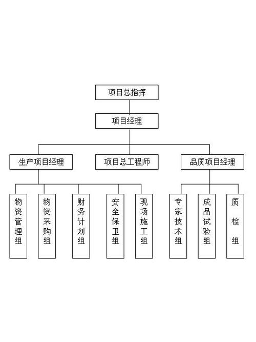 工程实行